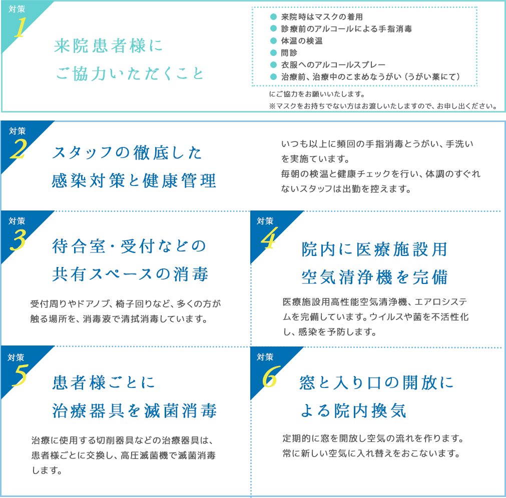 スタッフの徹底した感染対策と健康管理、待合室・受付などの共有スペースの消毒、院内に空気清浄機を完備、患者様ごとに治療器具を滅菌、消毒窓の開放による院内換気
