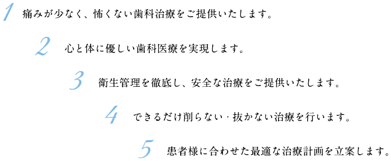 1.痛みが少なく、怖くない歯科治療を目指しています。2.心と体に優しい歯科医療を実現します。3.衛生管理を徹底し、安全な治療ご提供いたします。4.できるだけ削らない・抜かない治療を行います。5.患者様に合わせた最適な治療計画を立案します。